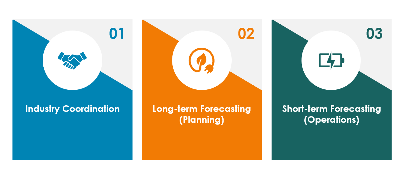Load Forecasting Initiative