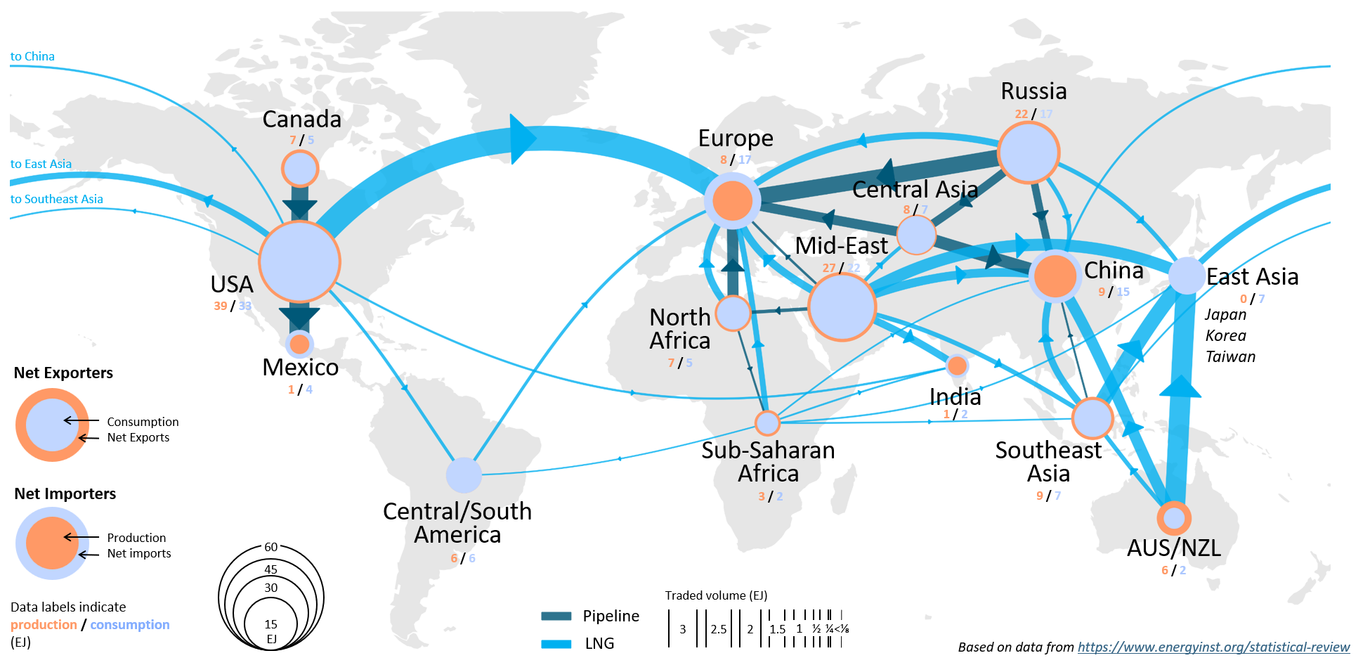 Impacts of Persian Gulf Supply