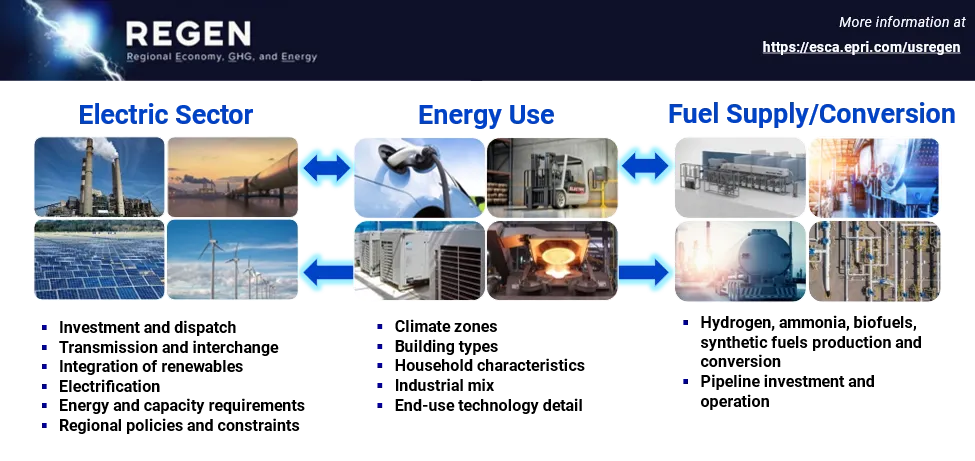 US REGEN infographic